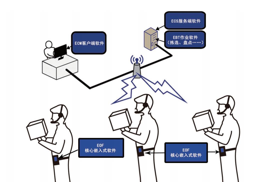 百特麥語音提供軟件部署